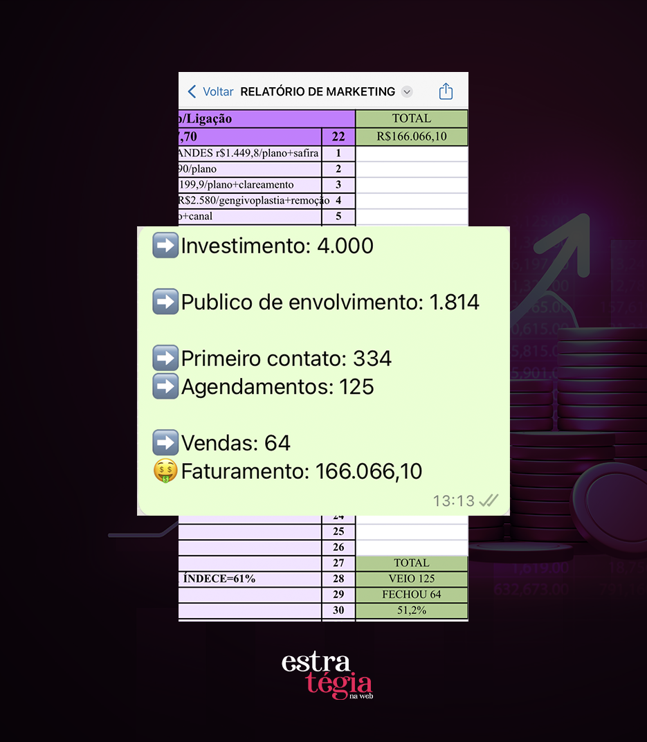 trafego pago resultados 2